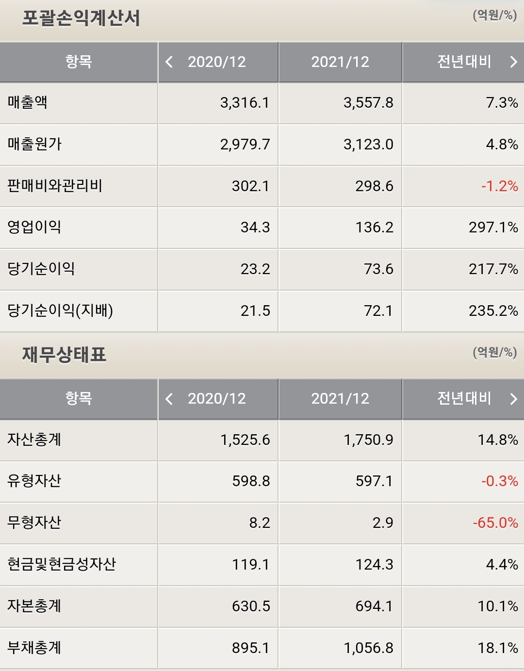 한일사료 재무제표
