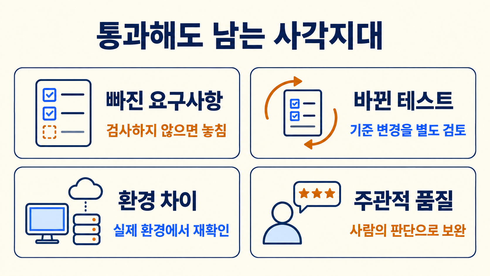 빠진 요구사항과 테스트 변경, 환경 차이, 주관적 품질의 검증 사각지대