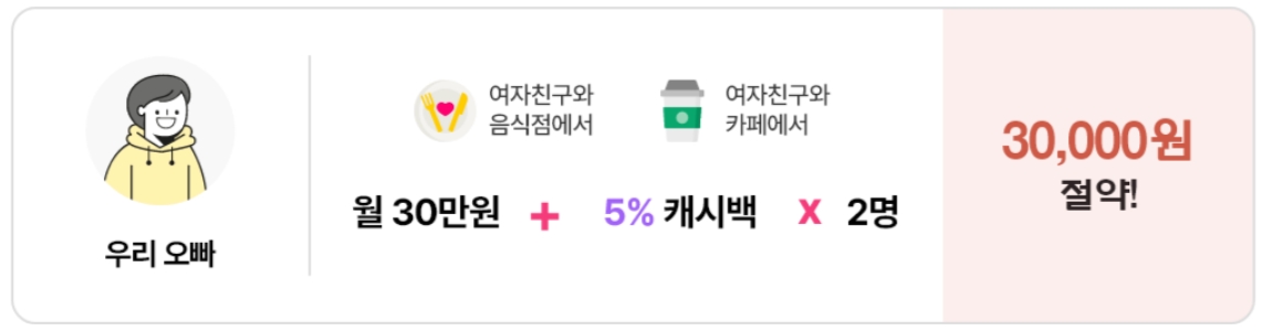 동백전-사용처
