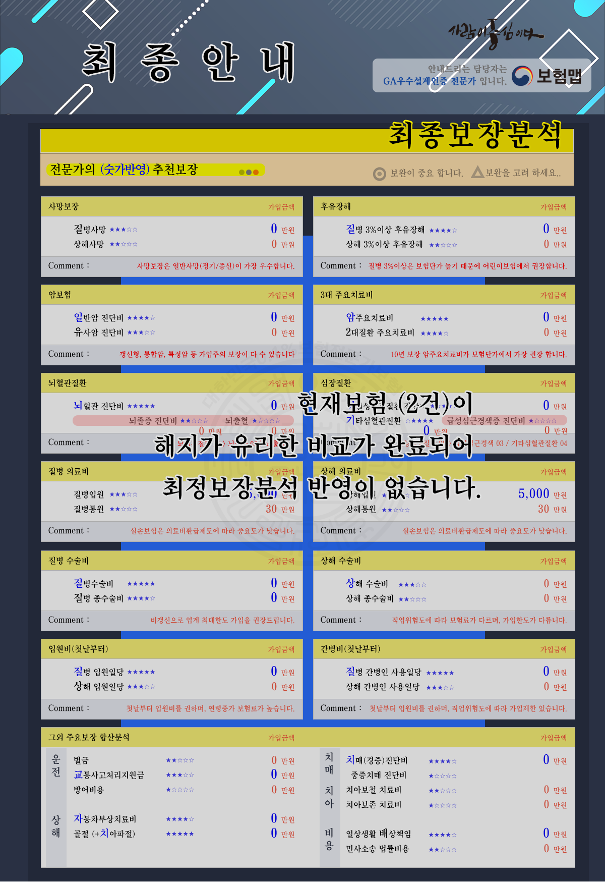 최종보장분석