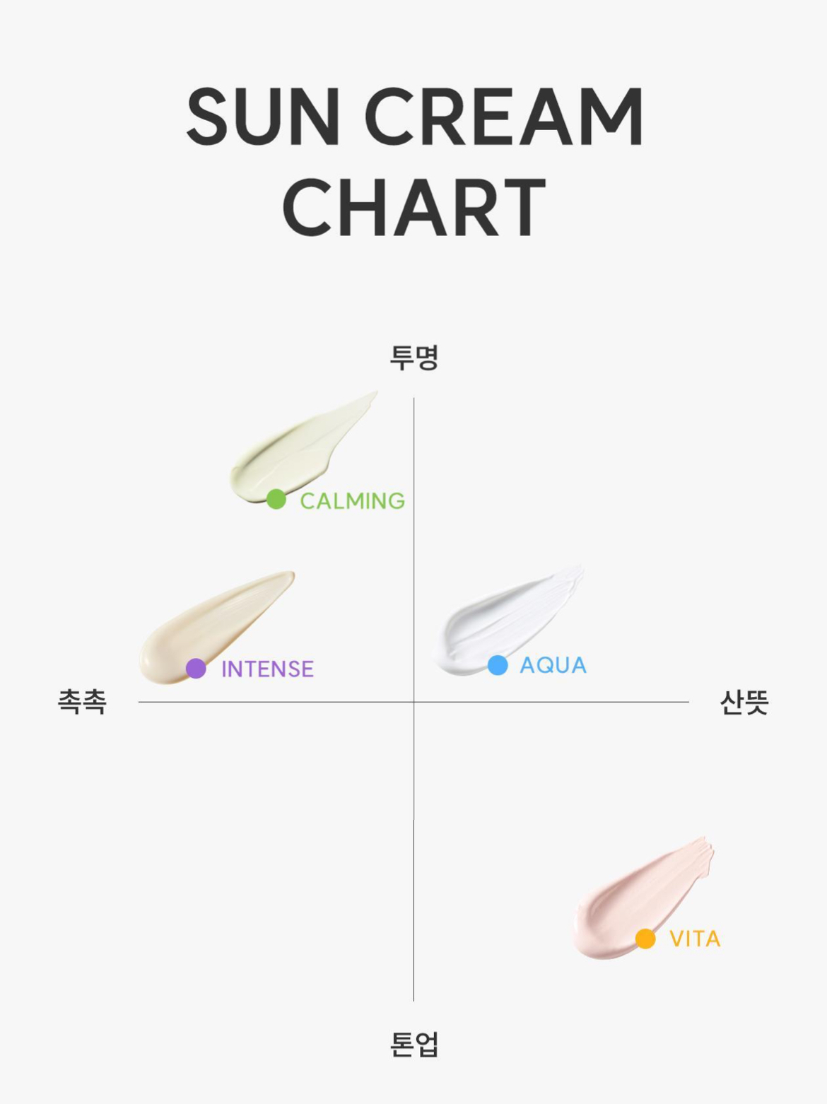 선크림추천