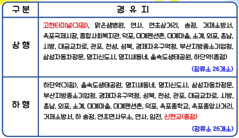 거제 2000번 버스 노선