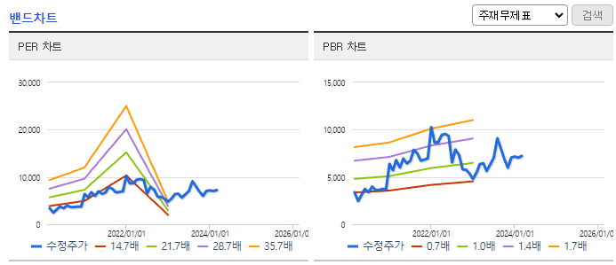 덕산하이메탈_밴드차트