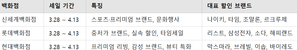 백화점 봄 세일
