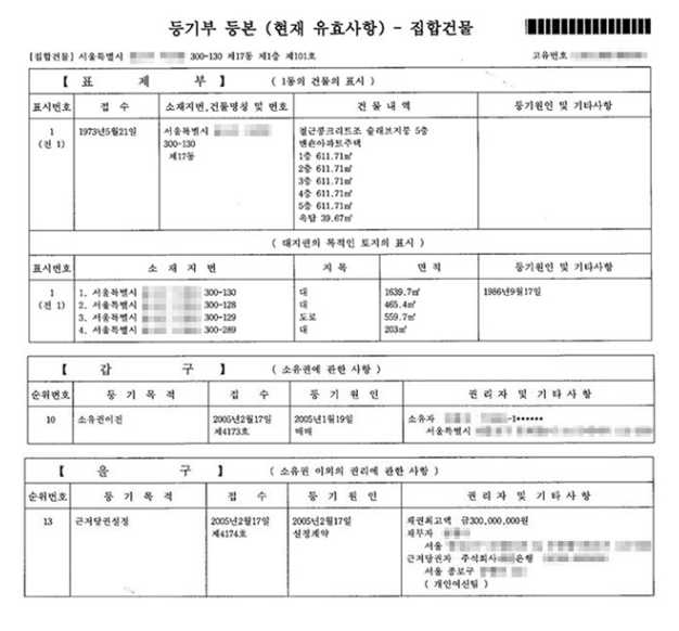 등기부 등본 보는 법&#44; 열람·발급방법 (근저당 설정 필수 확인)