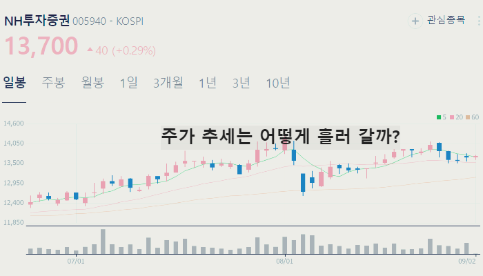 케이뱅크 관련주 대장주 TOP10