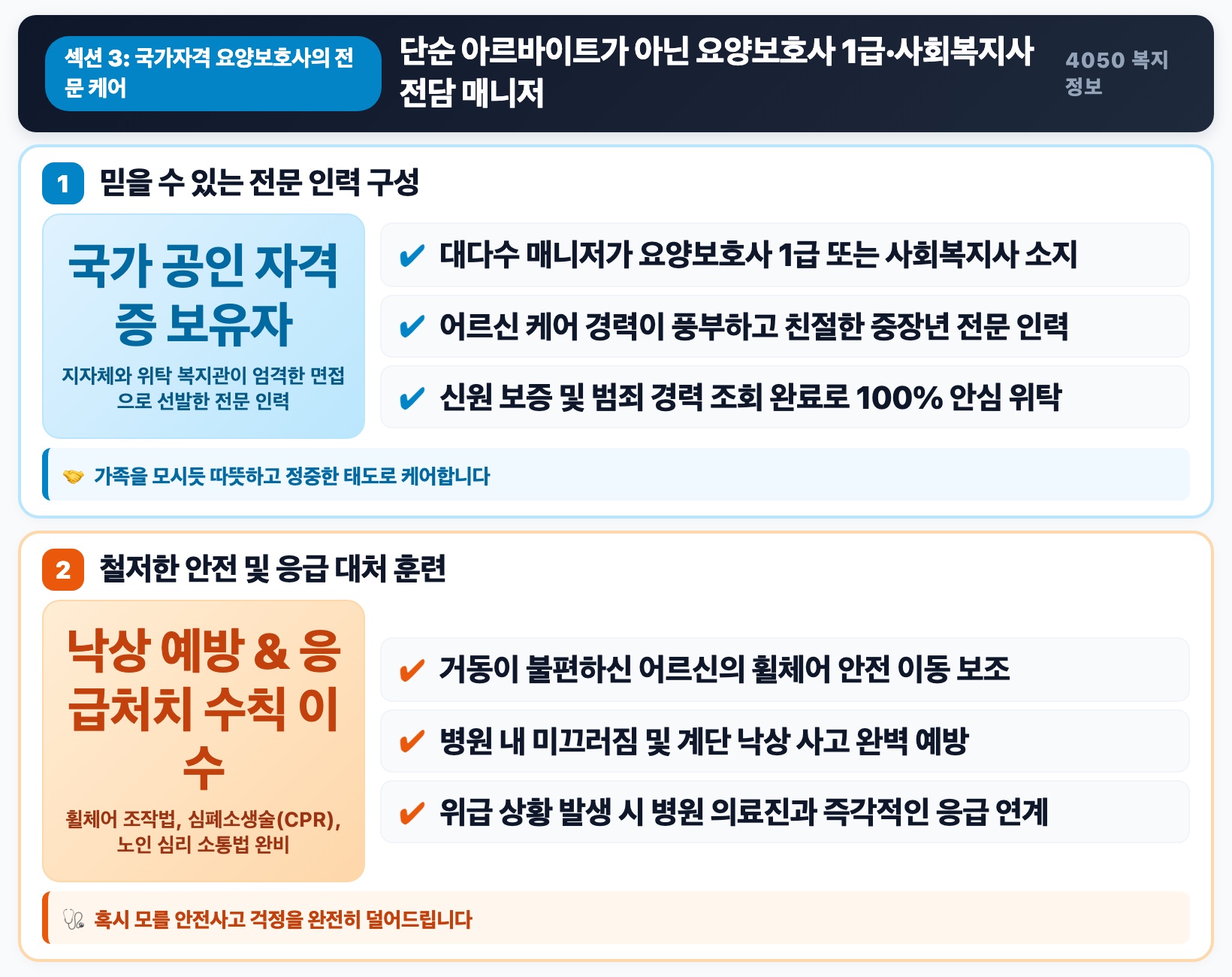 누가 동행해 줄까? 국가자격 요양보호사의 전문 케어 핵심 요약 인포그래픽