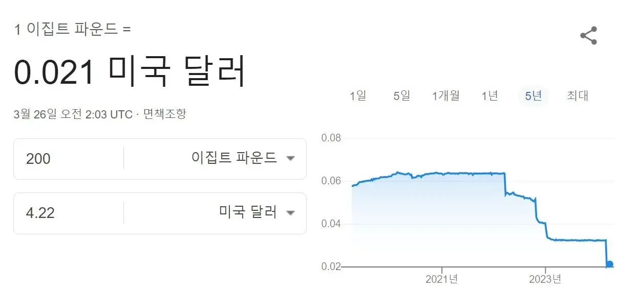 이집트 파운드-달러 환율