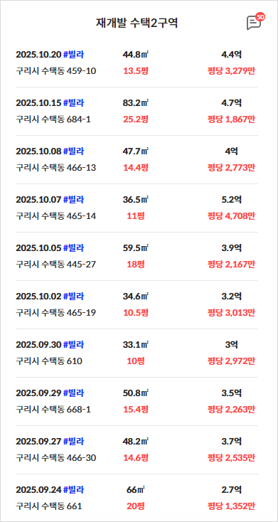 구리시 수택2구역 재개발 조합설립인가 완료 풍선효과와 분담금 분석