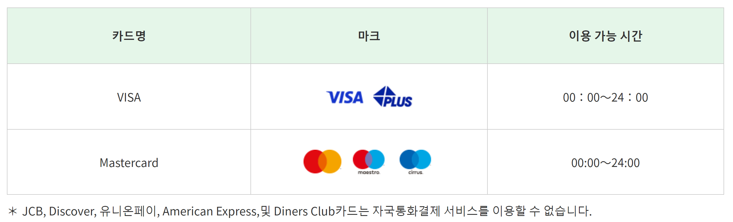 이용 가능 카드 및 이용 가능 시간
