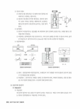 승강기기능사 시험일정 응시자격 안전교육 중장년 취업 포인트_21