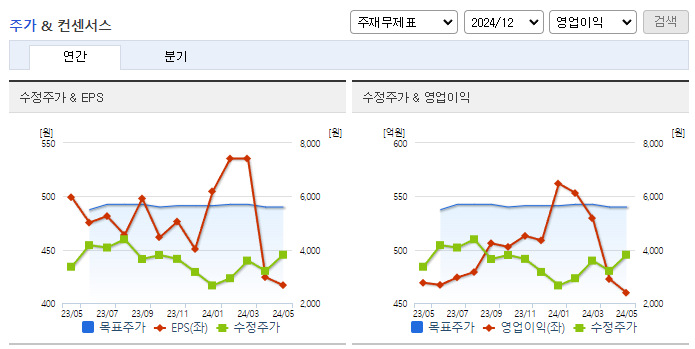 감성코퍼레이션_컨센서스