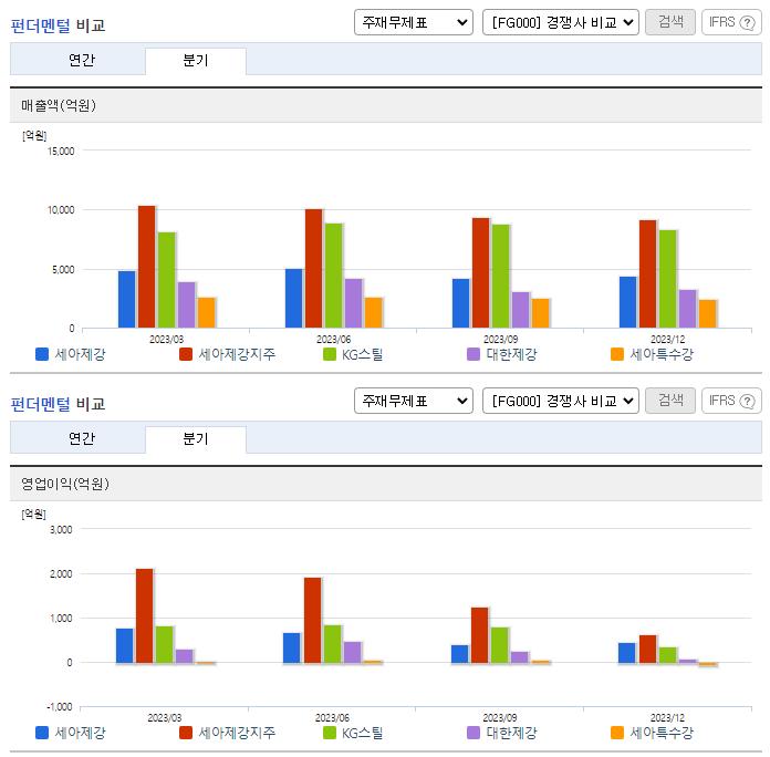 세아제강_업종분석