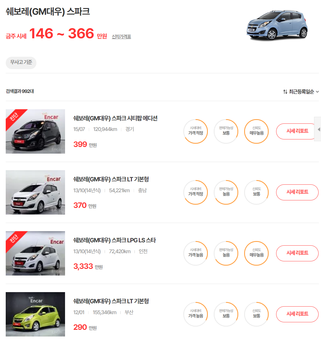 11-15년식 더 넥스트 스파크 중고차 시세