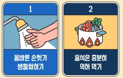 수인성 식품매개 감염병 예방수칙 관련 일러스트 이미지