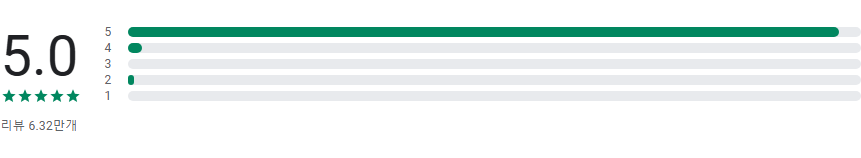 AI 얼굴 편집기 앱, 얼굴, 신체, 몸매 보정하기