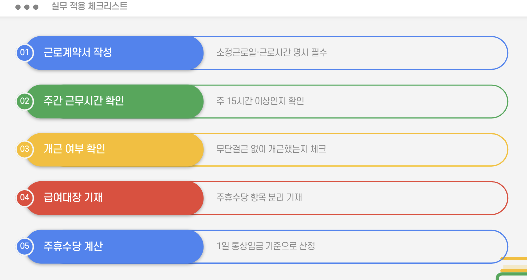 주휴수당 실무 적용 체크리스트