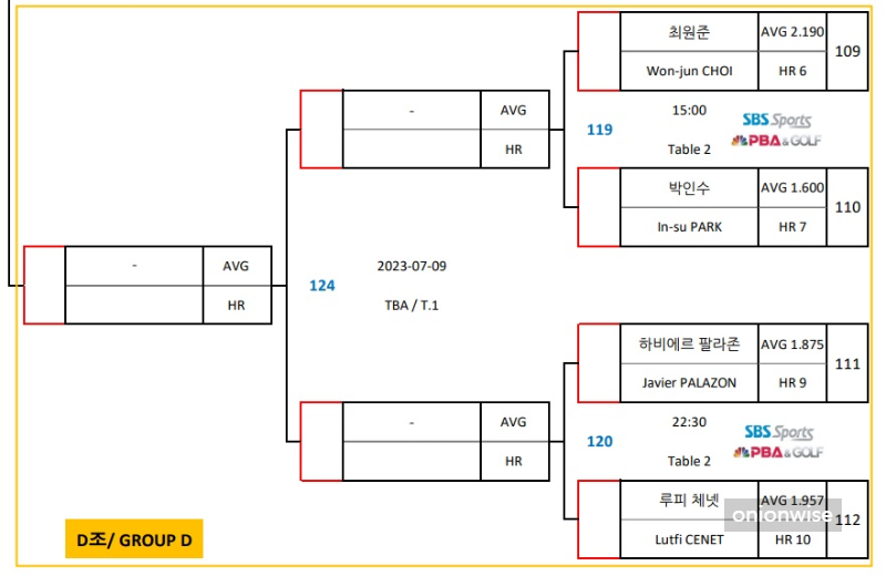 루피 체넷 16강 대진표 (실크로드 안산 PBA)