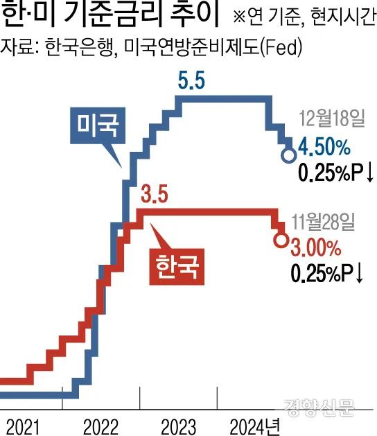 서울 송파구 아파트 시장 분석