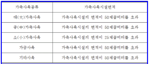 가축사육면적기준