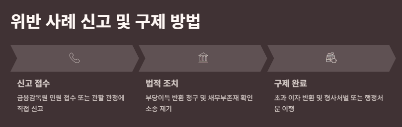 법정 이자율이란? 이자율한도, 계산방법, 4.6%의미 및 위반시 처벌