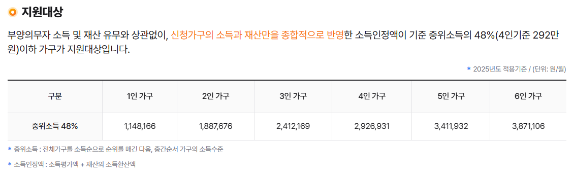 주거급여 신청방법
