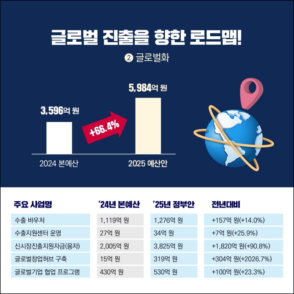 중소벤처기업부(중기부) 2025년 예산 소상공인 지원