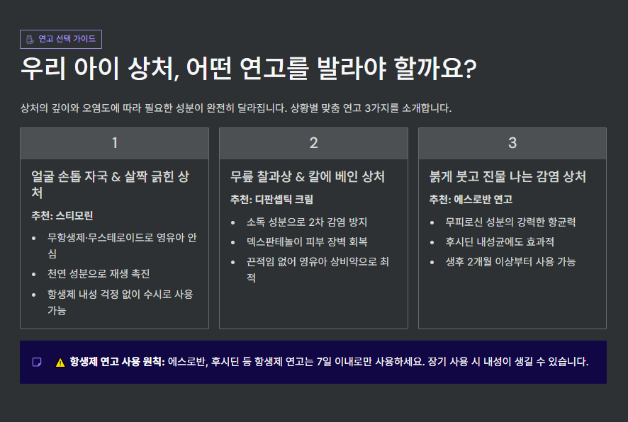 상처 깊이 오염도에 따른 연고 선택 가이드