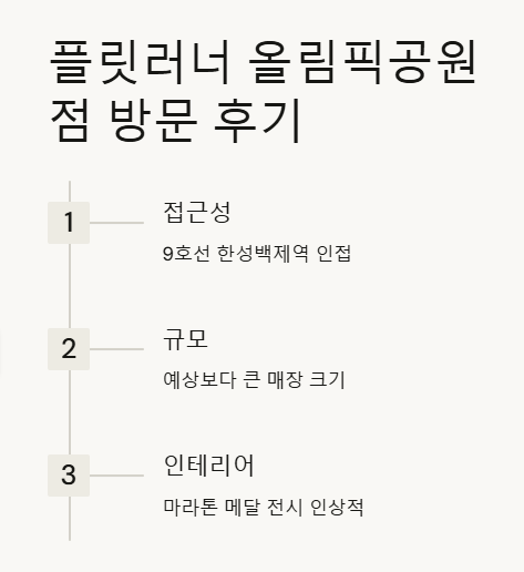 플릿러너 러닝샵