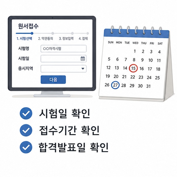 시험일과 접수기간, 합격자 발표일을 달력과 접수화면으로 확인하는 모습을 보여주는 그림