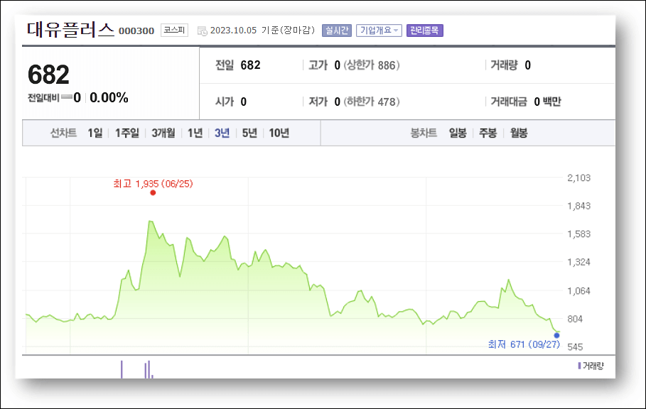 위니아 부도