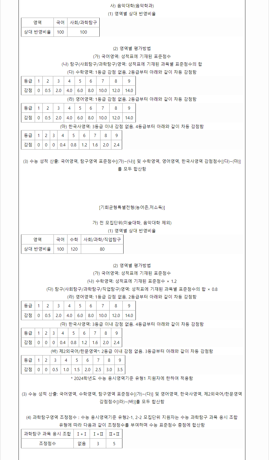 2024학년도 서울대학교 수능위주전형 수능 성적 산출방법