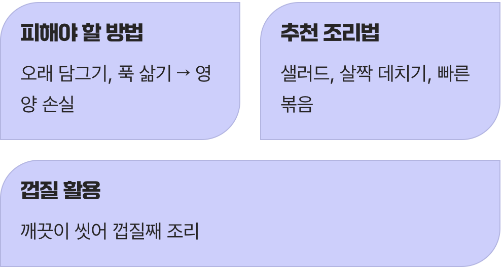 영양을 지키는 가장 현명한 조리법