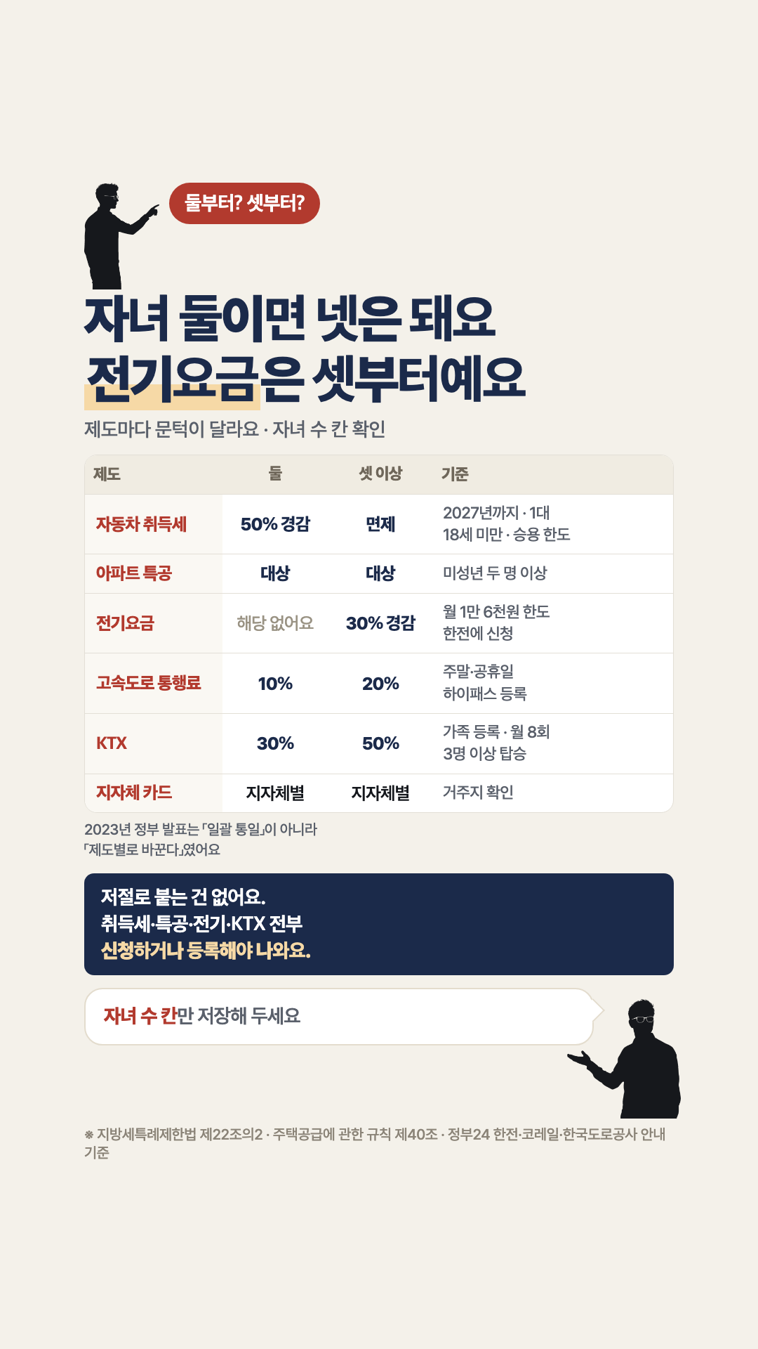 다자녀 혜택 2026 둘부터 셋부터 — 여섯 제도 표