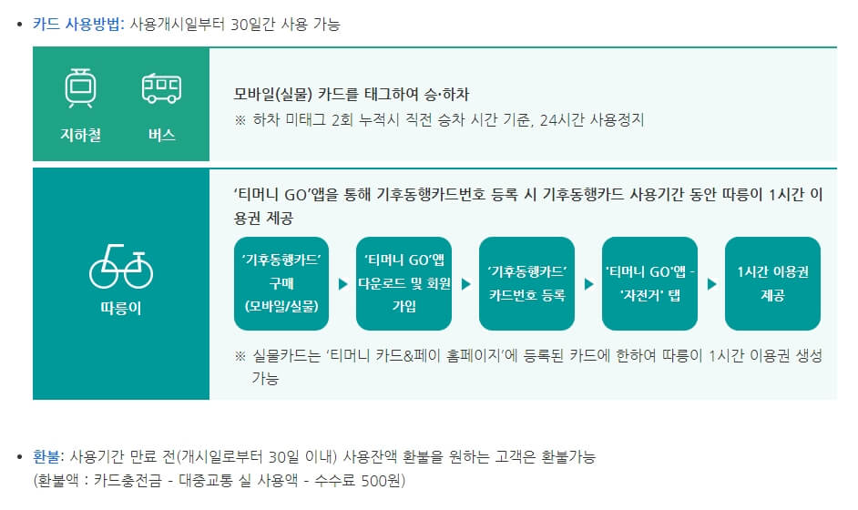 사용방법및환불