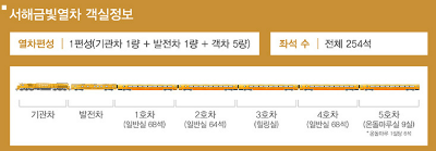 서해금빛열차