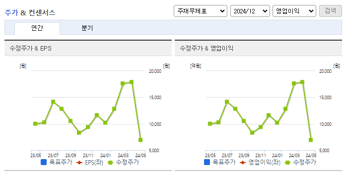 큐라클_컨센서스