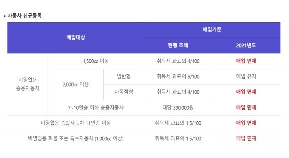 자동차채권 환급금 조회