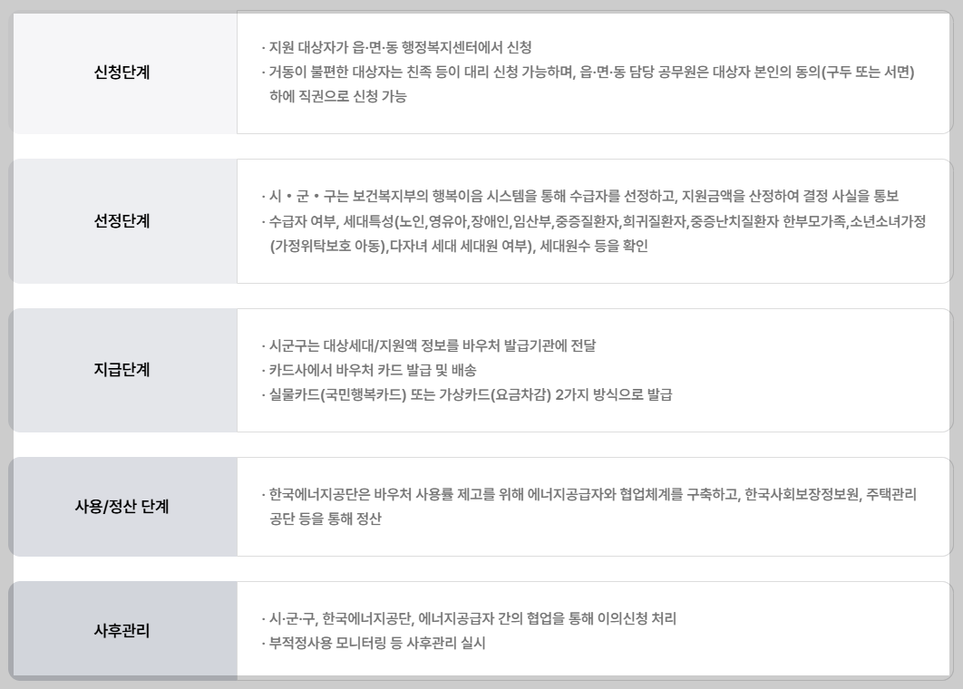 "독거노인 난방비 지원금 30만 원 받는 법: 2026년 지자체 특별 지원금 안내"