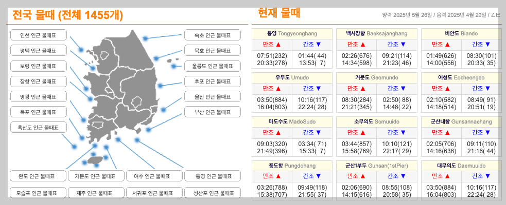 통영 물때표 확인 3분 총정리