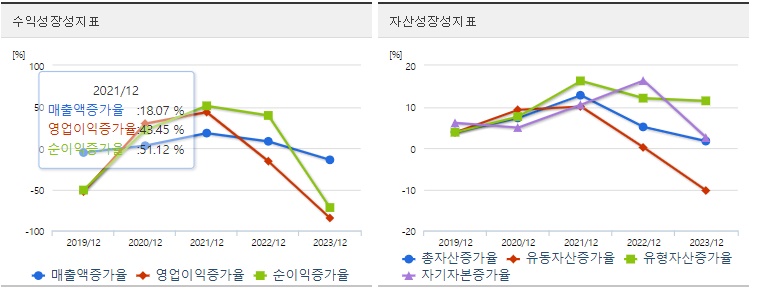 삼성전자 주가 성장성