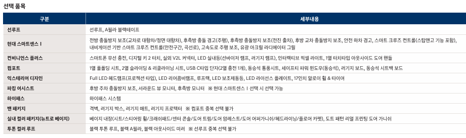 캐스퍼 전기차 가격