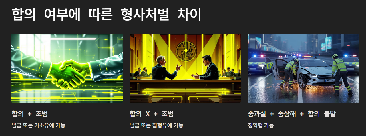 형사처벌, 형사합의에 따라 이렇게 달라져요