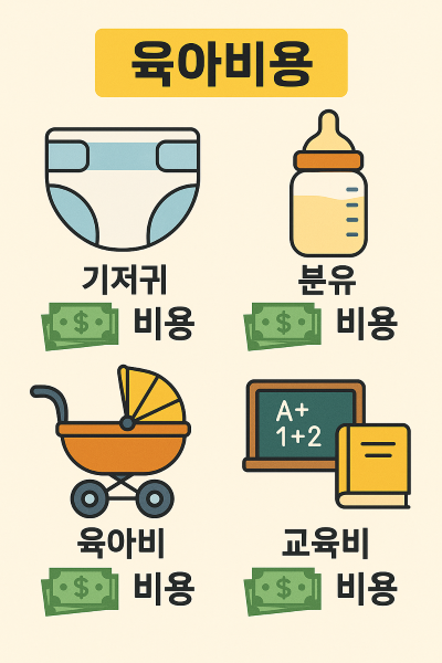 육아비용 이미지