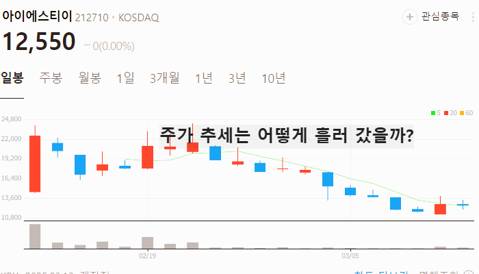 반도체 관련주 대장주 테마주 TOP5 : D램 가격 상승
