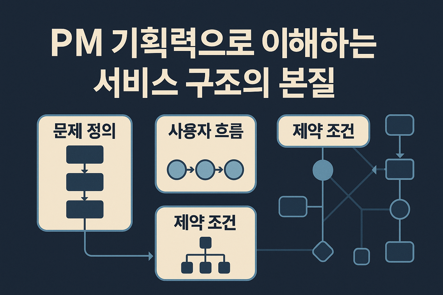 PM 기획력으로 이해하는 서비스 구조의 본질 관련 이미지