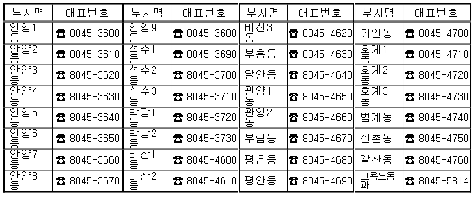 문의사항