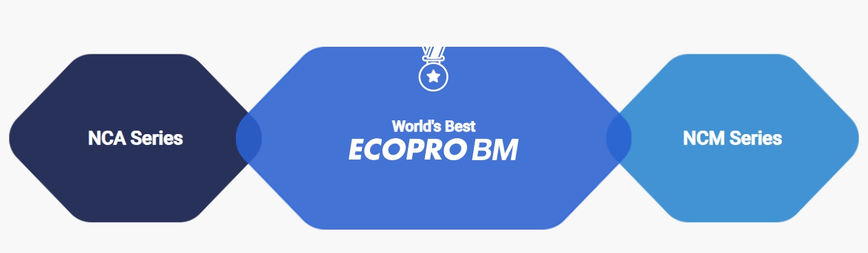 신재생에너지 관련주 에코프로비엠 양극재