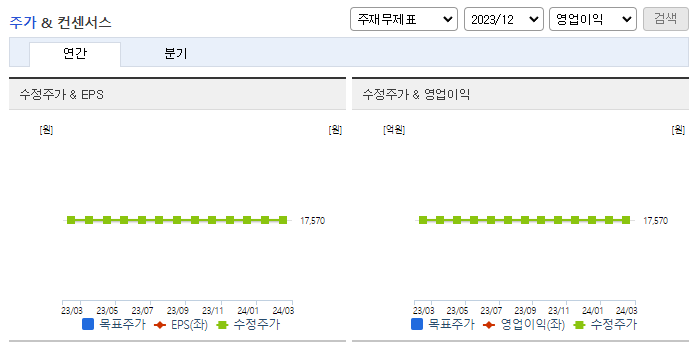 피에이치씨_컨센서스