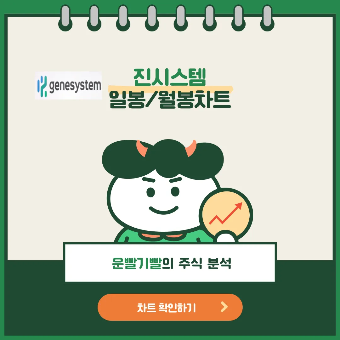 진시스템 일봉/월봉차트